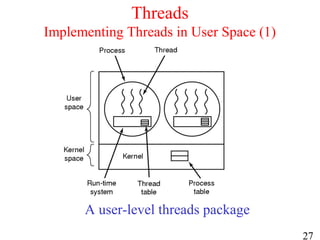 27
Threads
Implementing Threads in User Space (1)
A user-level threads package
 