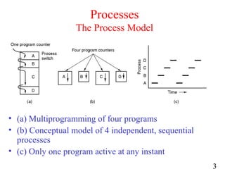 3
Processes
The Process Model
• (a) Multiprogramming of four programs
• (b) Conceptual model of 4 independent, sequential
processes
• (c) Only one program active at any instant
 