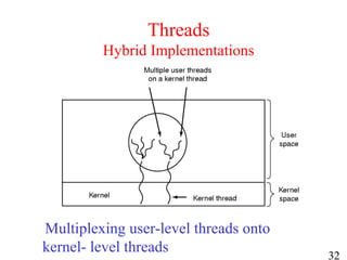 32
Threads
Hybrid Implementations
Multiplexing user-level threads onto
kernel- level threads
 
