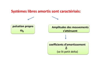 Systèmes libres amortis sont caractérisés:
d
w0
pulsation propre
coefficients d’amortissement
(se lit petit delta)
Amplitudes des mouvements
s’atténuent
 