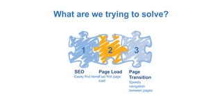 What are we trying to solve?
SEO
Easily find items
Page Load
Fast first page
load
Page
Transition
Speedy
navigation
between pages
321
 