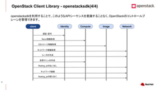 CONFIDENTIAL
OpenStack Client Library - openstacksdk(4/4)
openstacksdkを利用することで、このようなAPIシーケンスを意識することなく、OpenStackのコントロールプ
レーンを管理できます。
client Identity Compute Image Network
認証・認可
flavor情報取得
OSイメージ情報取得
ネットワーク情報取得
ルータの作成
仮想マシンの作成
floating_ipの払い出し
ネットワーク接続
floating_ipの割り当て
 