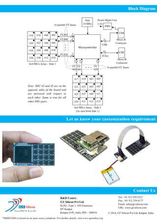 Microcontroller
2
6
4x4 IMUs Array – Side 1
PMU
Xtal
16 MHz
I2
C#02
USB
JTAG
Micro B
Connector
3.3V
USB
Power Mgmt Unit
USB
Micro B
Connector
#16
#20
#24
#28
I2
C#00
I2
C#28
#00
#04
#08
#12
#02
#06
#10
#14
#18
#22
#26
#30
4x4 IMUs Array – Side 2
(As seen from Side 1)
#17
#21
#25
#29
#01
#05
#09
#13
#03
#07
#11
#15
#19
#23
#27
#31
I2
C
#03
2
2
.
.
.
2
2 2 2
I2
C
#01
I2
C
#29
. . .
Note: IMU #2 and #3 are on the
opposite sides of the board and
are mirrored with respect to
each other. Same is true for all
other IMU pairs.
16 parallel I2
C buses
16 parallel I2
C buses
Block Diagram
Let us know your customization requirement
Contact Us
R&D Centre:
GT Silicon Pvt Ltd
D-201, Type 1, VH Extension,
IIT Kanpur
Kanpur (UP), India, PIN – 208016
Tel: +91 512 259 5333
Fax: +91 512 259 6177
Email: info@inertialelements.com
URL: www.inertialelements.com
© 2015, GT Silicon Pvt Ltd, Kanpur, India
*MIMU4444 is based on an open source platform. For further details, visit www.openshoe.org
 