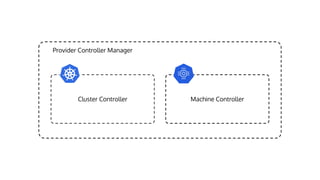 Provider Controller Manager
Cluster Controller Machine Controller
 