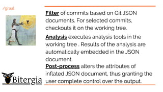 /graal
Filter of commits based on Git JSON
documents. For selected commits,
checkouts it on the working tree.
Analysis executes analysis tools in the
working tree . Results of the analysis are
automatically embedded in the JSON
document.
Post-process alters the attributes of
inﬂated JSON document, thus granting the
user complete control over the output.
 