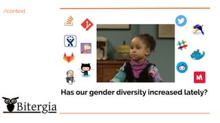 /context
Has our gender diversity increased lately?
 