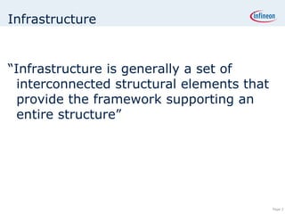 Infrastructure “ Infrastructure is generally a set of interconnected structural elements that provide the framework supporting an entire structure” 