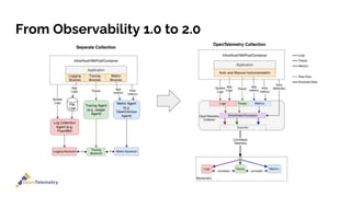 From Observability 1.0 to 2.0
 