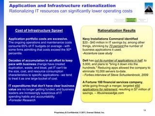 Application and Infrastructure rationalization
Rationalizing IT resources can significantly lower operating costs



     Cost of Infrastructure Sprawl                                                 Rationalization Results

Application portfolio costs are excessive.                        Navy Installations Command identified
The ongoing operations and maintenance costs                      $20 - $40 million in IT savings by, among other
consume 65% of IT budgets on average - with                       things, shrinking by 70 percent the number of
some firms admitting that costs exceed the 90th                   business applications it used.
percentile.                                                       -Accenture case study

Decades of accumulation in an effort to keep                      Dell has cut its number of applications in half, to
pace with business change have created                            5,000, and plans to "bring it down into the
duplication, waste, and bloat, yet IT can't tie                   hundreds." Reducing apps allowed the company to
the size, cost, and resource consumption                          eliminate 10,000 servers to-date.
characteristics to specific applications - we tend                - Forbes interview of Steve Schuckenbrock, 2009
to treat it as one large bucket of cost.
                                                                  A Fortune 100 financial services company,
IT expenditures that don't have clear business                    while going through a merger, targeted 450
value are no longer getting funded, and business                  applications for retirement, resulting in $7 million of
leaders are increasingly suspicious of IT                         savings. – Itbusinessedge.com
spending habits and accountability.
-Forrester Research


                                                                                                                   14
                                   Proprietary & Confidential. © 2011, Everest Global, Inc.
 