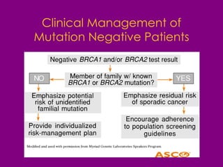 Clinical Management of
Mutation Negative Patients
 