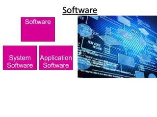 Software
System
Software
Application
Software
Software
 