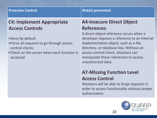 22
Proactive Control Risk(s) prevented
C4: Implement Appropriate
Access Controls
•Deny by default
•Force all requests to go through access
control checks
•Check on the server when each function is
accessed
A4-Insecure Direct Object
References
A direct object reference occurs when a
developer exposes a reference to an internal
implementation object, such as a file,
directory, or database key. Without an
access control check, attackers can
manipulate these references to access
unauthorised data.
A7-Missing Function Level
Access Control
Attackers will be able to forge requests in
order to access functionality without proper
authorization.
 