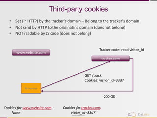 Third-party cookies 
• Set (in HTTP) by the tracker's domain – Belong to the tracker's domain 
• Not send by HTTP to the originating domain (does not belong) 
• NOT readable by JS code (does not belong) 
Tracker code: read visitor_id 
GET /track 
Cookies: visitor_id=33d7 
www.dataiku.com 
www.website.com 
Browser 
tracker.com 
Cookies for tracker.com: 
visitor_id=33d7 
200 OK 
Cookies for www.website.com: 
None 
 