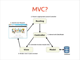 MVC?

 