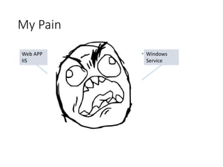 My Pain
Web APP
IIS
Windows
Service
SQL
Database
WCF
 