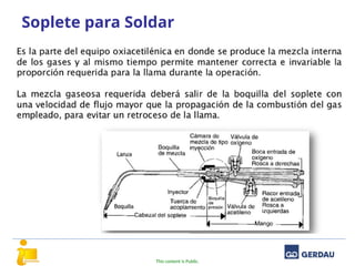 This content is Public.
Soplete para Soldar
 