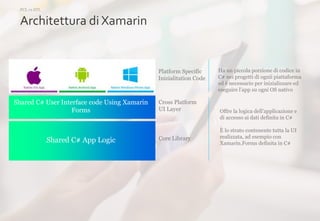 7
Architettura di Xamarin
Ha un piccola porzione di codice in
C# nei progetti di ognii piattaforma
ed è necessario per inizializzare ed
eseguire l’app su ogni OS nativo
Shared C# User Interface code Using Xamarin
Forms
Shared C# App Logic
Platform Specific
Inizialitation Code
Cross Platform
UI Layer
Core Library
Offre la logica dell’applicazione e
di accesso ai dati definita in C#
È lo strato contenente tutta la UI
realizzata, ad esempio con
Xamarin.Forms definita in C#
PCL vs STL
 