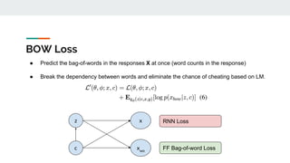 BOW Loss
● Predict the bag-of-words in the responses X at once (word counts in the response)
● Break the dependency between words and eliminate the chance of cheating based on LM.
z
c
RNN Lossx
xwo
FF Bag-of-word Loss
 