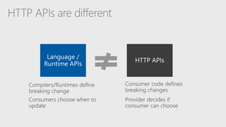 HTTP APIs are different
 