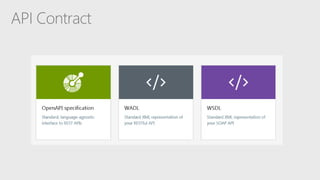 API Contract
 