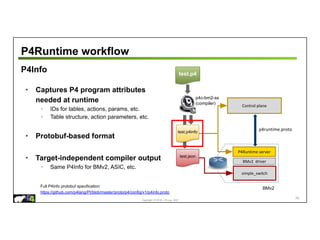 Copyright © 2018 – P4.org, ONF
P4Runtime workflow
78
test.p4
test.json
Control plane
p4runtime.proto
P4Runtime server
BMv2 driver
BMv2
simple_switch
p4c-bm2-ss
(compiler)
P4Info
• Captures P4 program attributes
needed at runtime
◦ IDs for tables, actions, params, etc.
◦ Table structure, action parameters, etc.
• Protobuf-based format
• Target-independent compiler output
◦ Same P4Info for BMv2, ASIC, etc.
test.p4info
Full P4Info protobuf specification:
https://github.com/p4lang/PI/blob/master/proto/p4/config/v1/p4info.proto
 