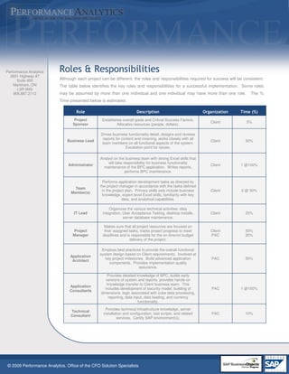 © 2009 Performance Analytics. Office of the CFO Solution Specialists
Performance Analytics
3601 Highway #7
Suite 400
Markham, ON
L3R 0M3
905.887.2112
Roles & Responsibilities
Although each project can be different, the roles and responsibilities required for success will be consistent.
The table below identifies the key roles and responsibilities for a successful implementation. Some roles
may be assumed by more than one individual and one individual may have more than one role. The %
Time presented below is estimated.
Role Description Organization Time (%)
Project
Sponsor
Establishes overall goals and Critical Success Factors.
Allocates resources (people, dollars).
Client 5%
Business Lead
Drives business functionality detail, designs and reviews
reports for content and meaning, works closely with all
team members on all functional aspects of the system.
Escalation point for issues.
Client 50%
Administrator
Analyst on the business team with strong Excel skills that
will take responsibility for business functionality
maintenance of the BPC application. Writes reports,
performs BPC maintenance.
Client 1 @100%
Team
Member(s)
Performs application development tasks as directed by
the project manager in accordance with the tasks defined
in the project plan. Primary skills sets include business
knowledge, expert level Excel skills, familiarity with key
data, and analytical capabilities.
Client 2 @ 50%
IT Lead
Organizes the various technical activities: data
integration, User Acceptance Testing, desktop installs,
server database maintenance.
Client 25%
Project
Manager
Makes sure that all project resources are focused on
their assigned tasks, tracks project progress to meet
deadlines and is responsible for the on time/on budget
delivery of the project.
Client
PAC
50%
20%
Application
Architect
Employs best practices to provide the overall functional
system design based on Client requirements. Involved at
key project milestones. Build advanced application
components. Provides implementation quality
assurance.
PAC 50%
Application
Consultants
Provides detailed knowledge of BPC, builds early
versions of system and reports, provides hands-on
knowledge transfer to Client business team. This
includes development of security model, building of
dimensions, logic associated with cube data processing,
reporting, data input, data loading, and currency
functionality.
PAC 1 @100%
Technical
Consultant
Provides technical infrastructure knowledge, server
installation and configuration, test scripts, and related
services. Certify SAP environment(s).
PAC 10%
 