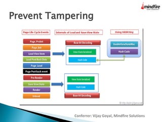 Prevent Tampering

Conferrer: Vijay Goyal, Mindfire Solutions

 