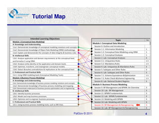 Tutorial Map


                       Intended Learning Objectives
                                                                                                                      Topic                       Time
Module 1 (Conceptual Date Modeling)
                                                                                               Module I: Conceptual Data Modeling
A: Knowledge and Understanding
11a1: Demonstrate knowledge of conceptual modeling notations and concepts                       Session 0: Outline and Introduction
11a2: Demonstrate knowledge of Object Role Modeling (ORM) methodology.                          Session 1.1: Information Modeling                 1
11a3: Explain and demonstrate the concepts of data integrity & business rules                   Session 1.2: Conceptual Data Modeling using ORM   1
B: Intellectual Skills                                                                          Session 1.3: Conceptual Analyses                  1
11b1: Analyze application and domain requirements at the conceptual level,                      Session 2: Lab- Conceptual Analyses               3
and formalize it using ORM.                                                                     Session 3.1: Uniqueness Rules                     1.5
11b2: Analyze entity identity at the application and domain levels.                             Session 3.2: Mandatory Rules                      1.5
11b4: Optimize, transform, and (re)engineer conceptual models.                                  Session 4: Lab- Uniqueness & Mandatory Rules      3
11b5: Detect &resolve contradictions & implications at the conceptual level.                    Session 5: Subtypes and Other Rules               3
C: Professional and Practical Skills                                                            Session 6: Lab- Subtypes and Other Rules          3
11c1: Using ORM modeling tools (Conceptual Modeling Tools).                                     Session 7.1: Schema Equivalence &Optimization     1.5
Module 2 (Business Process Modeling)                                                            Session 7.2: Rules Check &Schema Engineering      1.5
A: Knowledge and Understanding                                                                  Session 8: Lab- National Student Registry         3
12a1: Demonstrate knowledge of business process modeling notations and concepts.
                                                                                               Module II: Business Process Modeling
12a2: Demonstrate knowledge of business process modeling and mapping.
12a3: Demonstrate understand of business process optimization and re-engineering.               Session 9: BP Management and BPMN: An Overview    3
B: Intellectual Skills                                                                          Session 10: Lab - BP Management                   3
12b1: Identify business processes.                                                              Session 11: BPMN Fundamentals                     3
12b2: Model and map business processes.                                                         Session 12: Lab - BPMN Fundamentals               3
12b3: Optimize and re-engineer business processes.                                              Session 13: Modeling with BPMN                    3
C: Professional and Practical Skills                                                            Session 14: Lab- Modeling with BPMN               3
12c1: Using business process modeling tools, such as MS Visio.                                  Session 15: BP Management & Reengineering         3
                                                                                                Session 16: Lab- BP Management & Reengineering    3

                                                                               PalGov © 2011                                                      4
 