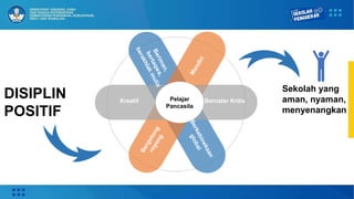 www.free-powerpoint-templates-design.com
Pelajar
Pancasila
Bernalar Kritis
Kreatif
DISIPLIN
POSITIF
Sekolah yang
aman, nyaman,
menyenangkan
 