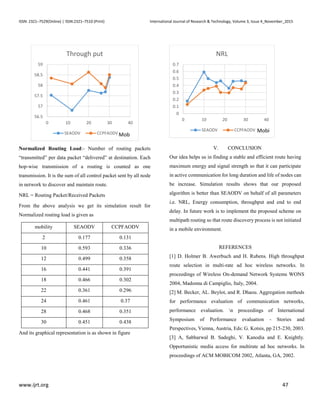 ISSN: 2321–7529(Online) | ISSN:2321–7510 (Print) International Journal of Research & Technology, Volume 3, Issue 4_November_2015
www.ijrt.org 47
Normalized Routing Load:- Number of routing packets
“transmitted” per data packet “delivered” at destination. Each
hop-wise transmission of a routing is counted as one
transmission. It is the sum of all control packet sent by all node
in network to discover and maintain route.
NRL = Routing Packet/Received Packets
From the above analysis we get its simulation result for
Normalized routing load is given as
mobility SEAODV CCPFAODV
2 0.177 0.131
10 0.593 0.336
12 0.499 0.358
16 0.441 0.391
18 0.466 0.302
22 0.361 0.296
24 0.461 0.37
28 0.468 0.351
30 0.451 0.438
And its graphical representation is as shown in figure
V. CONCLUSION
Our idea helps us in finding a stable and efficient route having
maximum energy and signal strength so that it can participate
in active communication for long duration and life of nodes can
be increase. Simulation results shows that our proposed
algorithm is better than SEAODV on behalf of all parameters
i.e. NRL, Energy consumption, throughput and end to end
delay. In future work is to implement the proposed scheme on
multipath routing so that route discovery process is not initiated
in a mobile environment.
REFERENCES
[1] D. Holmer B. Awerbuch and H. Rubens. High throughput
route selection in multi-rate ad hoc wireless networks. In
proceedings of Wireless On-demand Network Systems WONS
2004, Madonna di Campiglio, Italy, 2004.
[2] M. Becker, AL. Beylot, and R. Dhaou. Aggregation methods
for performance evaluation of communication networks,
performance evaluation. n proceedings of International
Symposium of Performance evaluation - Stories and
Perspectives, Vienna, Austria, Eds: G. Kotsis, pp 215-230, 2003.
[3] A, Sabharwal B. Sadeghi, V. Kanodia and E. Knightly.
Opportunistic media access for multirate ad hoc networks. In
proceedings of ACM MOBICOM 2002, Atlanta, GA, 2002.
56.5
57
57.5
58
58.5
59
0 10 20 30 40
Through put
SEAODV CCPFAODV Mob
0
0.1
0.2
0.3
0.4
0.5
0.6
0.7
0 10 20 30 40
NRL
SEAODV CCPFAODV Mobi
 