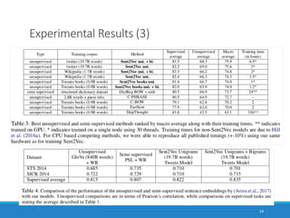 14
Experimental Results (3)
 