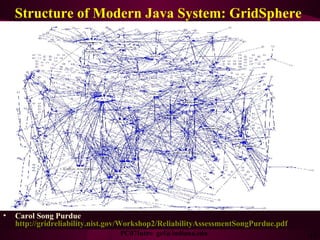 Structure of Modern Java System: GridSphere  Carol Song Purdue  http://gridreliability.nist.gov/Workshop2/ReliabilityAssessmentSongPurdue.pdf   