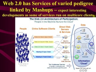 Web 2.0 has Services of varied pedigree linked by Mashups –  expect interesting developments as some of services run on multicore clients 