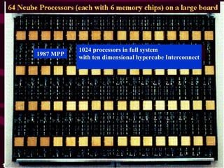 1024 processors in full system with ten dimensional hypercube Interconnect 1987 MPP 