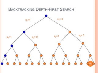 BACKTRACKING DEPTH-FIRST SEARCH
x1=1 x1= 0
x2=1 x2= 0 x2=1 x2= 0
10
 