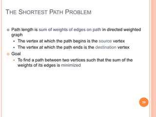 THE SHORTEST PATH PROBLEM
 Path length is sum of weights of edges on path in directed weighted
graph
 The vertex at which the path begins is the source vertex
 The vertex at which the path ends is the destination vertex
 Goal
 To find a path between two vertices such that the sum of the
weights of its edges is minimized
29
 