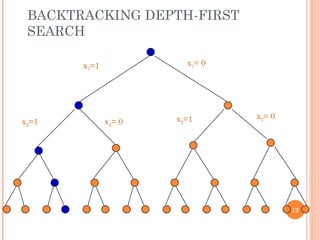 BACKTRACKING DEPTH-FIRST
SEARCH
x1=1 x1= 0
x2=1 x2= 0 x2=1 x2= 0
13
 