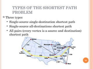 TYPES OF THE SHORTEST PATH
PROBLEM
 Three types
 Single-source single-destination shortest path
 Single-source all-destinations shortest path
 All pairs (every vertex is a source and destination)
shortest path
30
 