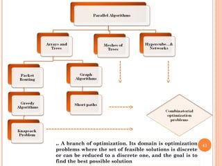 41
.. A branch of optimization. Its domain is optimization
problems where the set of feasible solutions is discrete
or can be reduced to a discrete one, and the goal is to
find the best possible solution
 
