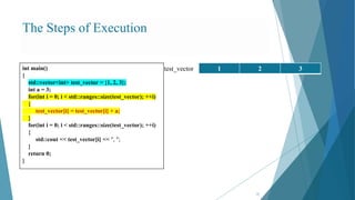 The Steps of Execution
14
int main()
{
std::vector<int> test_vector = {1, 2, 3};
int a = 3;
for(int i = 0; i < std::ranges::size(test_vector); ++i)
{
test_vector[i] = test_vector[i] + a;
}
for(int i = 0; i < std::ranges::size(test_vector); ++i)
{
std::cout << test_vector[i] << ", ";
}
return 0;
}
1 2 3
test_vector
 