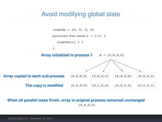 Avoid modifying global state
Domino Data Lab November 10, 2015
itemIDs = [0, 0, 0, 0]
parallel-for-each(i = 1:4) {
itemIDs[i] = i
}
A = [0,0,0,0]Array initialized in process 1
[0,0,0,0] [0,0,0,0][0,0,0,0][0,0,0,0]Array copied to each sub-process
[0,0,0,0] [0,0,0,3][0,0,2,0][0,1,0,0]The copy is modiﬁed
[0,0,0,0]
When all parallel tasks ﬁnish, array in original process remained unchanged
 
