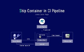 Parallel Selenium Test With Docker