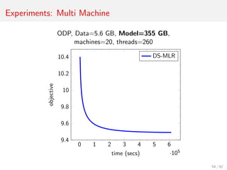 Experiments: Multi Machine
ODP, Data=5.6 GB, Model=355 GB,
machines=20, threads=260
0 1 2 3 4 5 6
·105
9.4
9.6
9.8
10
10.2
10.4
time (secs)
objective
DS-MLR
54 / 62
 