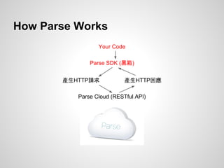 How Parse Works
Your Code
Parse SDK (黑箱)
產生HTTP請求 產生HTTP回應
Parse Cloud (RESTful API)
 