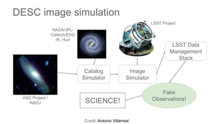 DESC image simulation
Catalog
Simulator
Image
Simulator
Atmosphere
, Telescope,
Camera...
LSST Data
Management
Stack
Fake
Observations!SCIENCE!
NASA/JPL-
Caltech/ESO
/R. Hurt
HSC Project /
NAOJ
LSST Project
Credit: Antonio Villarreal
 