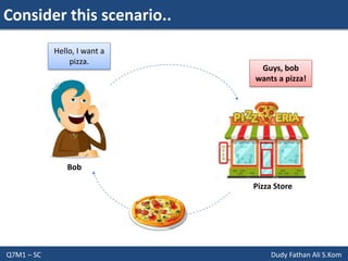 Consider this scenario..
Q7M1 – SC Dudy Fathan Ali S.Kom
Hello, I want a
pizza.
Guys, bob
wants a pizza!
Bob
Pizza Store
 