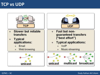 TCP vs UDP
Q7M1 – SC Dudy Fathan Ali S.Kom
 