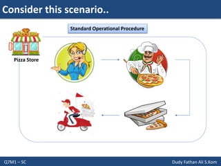 Consider this scenario..
Q7M1 – SC Dudy Fathan Ali S.Kom
Pizza Store
Standard Operational Procedure
 
