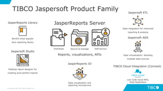 TIBCO Jaspersoft Product Family
Jaspersoft Studio
Desktop report designer for
creating pixel-perfect reports
JasperReports Library
World’s most popular
Java reporting library
JasperReports Server
Reports, visualizations, APIs
Self-serviceDistribute Secure & manage
Data visualization and
reporting microservice
JasperReports IO
Data virtualization: blending
multiple data sources
Jaspersoft ADS
Jaspersoft ETL
Data integration for improved
reporting & analysis
TIBCO Cloud Integration (Connect)
Low Code cloud APIs,
Data Replication
© Copyright 2000-2019 TIBCO Software Inc.
 