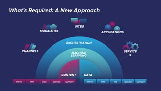 Introducing Acquia’s DXP Vision, Strategy, Renaming, and Repackaging